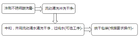 环保不锈钢酸洗钝化膏工艺流程